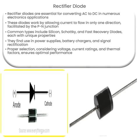 Rectifier diode | How it works, Application & Advantages