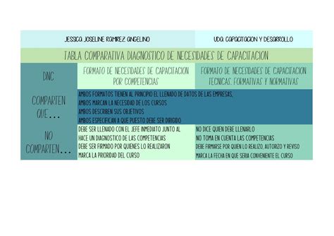 CUADROS COMPARATIVOS DE LAS METODOLOGIAS By Claudia Hernandez Issuu