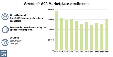 Vermont Health Insurance Guide