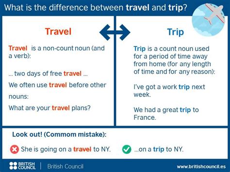 Click On Confusing Vocabulary Travel Journey Trip Tour And Way