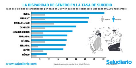 Tasa De Suicidios En El Mundo 2024 Bennie Kelcey