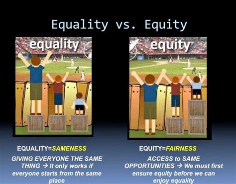 13 Best Fair Vs Equal Images On Pinterest Classroom Decor Classroom