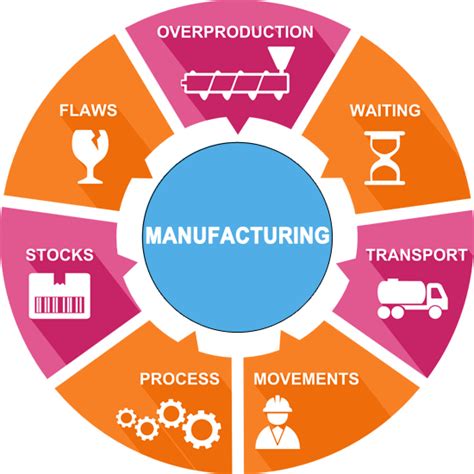 Erp For Manufacturing In Businesses Techloyce