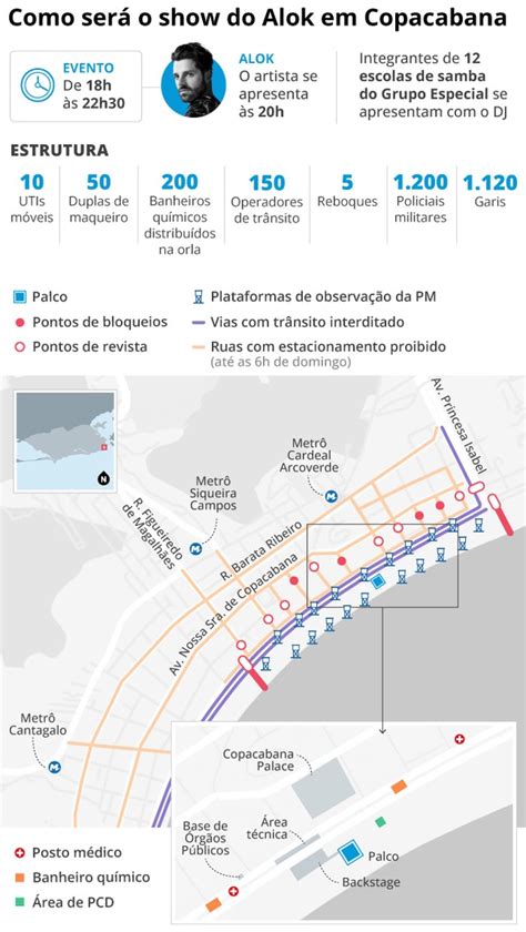 Alok na Praia de Copacabana show deve movimentar R 152 5 milhões para