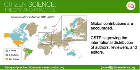 Sharing Citizen Science Theory Practice Association For Advancing