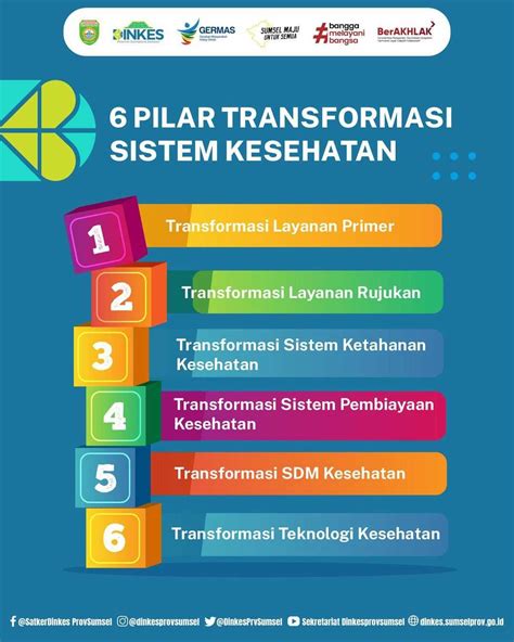 Posyandu Pilar Transformasi Kesehatan Di Indonesia Info Dong