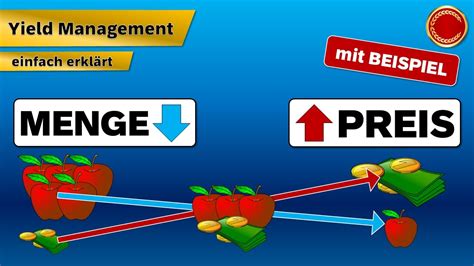 Yield Management EINFACH ERKLÄRT YouTube