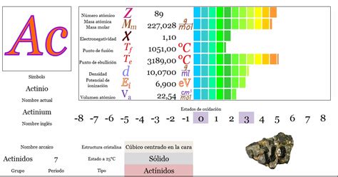 Ciencias de Joseleg Propiedades periódicas del actinio
