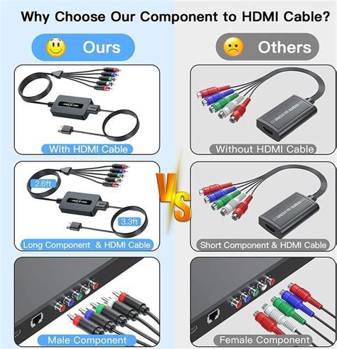 Component Cable To Hdmi