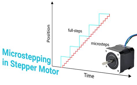 All You Need To Know About Microstepping In Stepper Motors