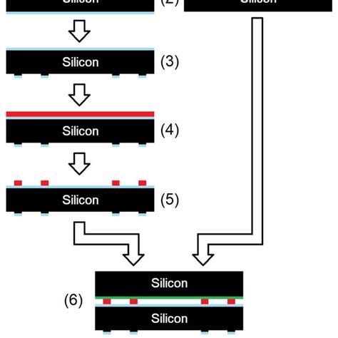 Schematic Process Flow For The Preparation Of The Wafers Before