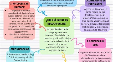 Mercadotecnia Electrónica Con Selene Velázquez Mapa Conceptual Las Mejores Ideas De Negocios