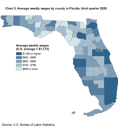 County Employment And Wages In Florida Third Quarter 2020 Southeast