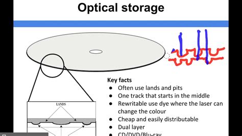 Computer Architecture Optical Storage Youtube