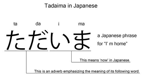 Tadaima: does it really mean "I'm home" in Japanese?