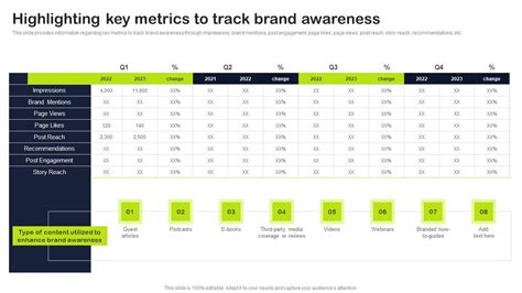 Key Elements Of Strategic Brand Administration Highlighting Key Metrics To Track Brand Awareness