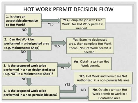 Step 6 Hot Work Permit