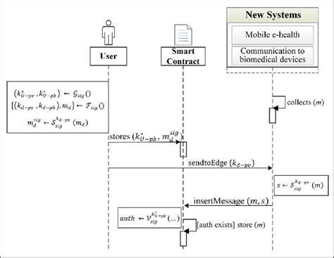 Sequence Diagram For Algorithm 1 Download Scientific Diagram