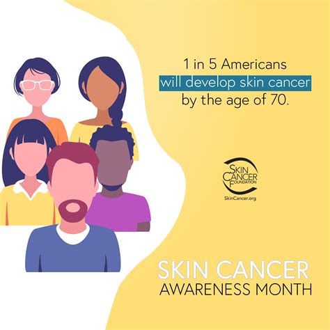 Skin Cancer Awareness Month - Privy Skin Care