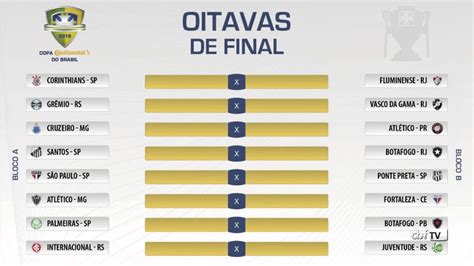 Oitavas Confrontos Da Copa Do Brasil Sorteio Das Oitavas De Final Da