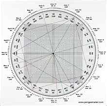 Gann Wheel Square Of Nine Cyrus Herman 9780978706012 Amazon Books