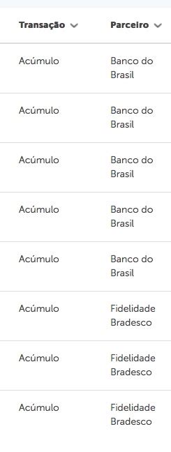 Valendooo Pontos Dos Cart Es De Cr Dito Ourocard Do Banco Do Brasil