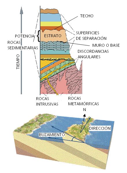 Biología Y Geología 4º Eso La Historia De La Tierra