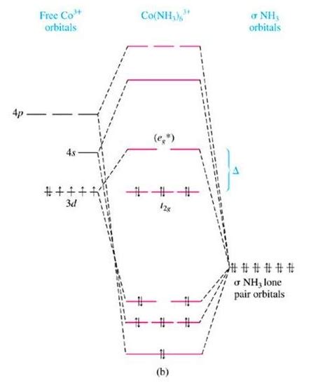 Solved Ligand To Metal Charge Transfer Spectra Assign The Chegg