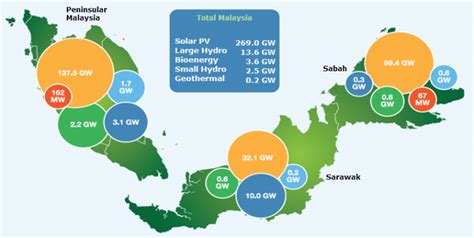 Myrer Renewable Energy Malaysia