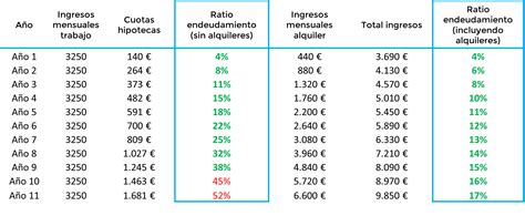 Cómo vivir de las rentas del alquiler de viviendas 2a parte