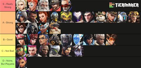 Overwatch Tier List (Community Rankings) - TierMaker