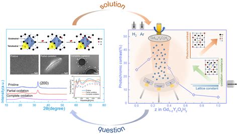 Nanomaterials Free Full Text Co Sputtering Crystal Lattice