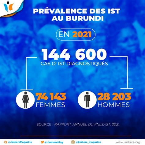 Jimbere On Twitter Selon Le Rapport Annuel Du PNLS Au Cours De L