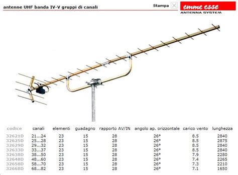 Antenne TV DTT MPX Elettronica Il Vs SAT STORE