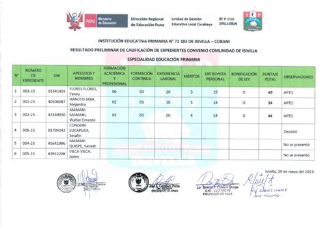 Contrataci N Docente En La Instituci N Educativa Primaria N De