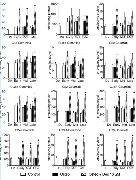 Figure 2 From Sphingosine 1 Phosphate Activation Of ERM Contributes To