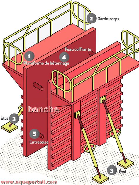 About de banche définition illustrée et explications