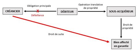 gage espèces Le Droit dans tous ses états