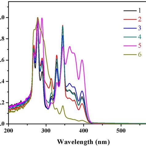 Absorption Spectra Of Complexes 16 In 5 Mm Tris‐hcl50 Mm Nacl Buffer