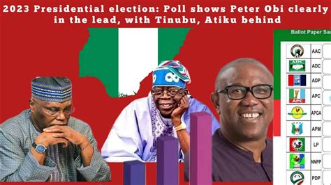 2023 Presidential Election Poll Shows Peter Obi Clearly In The Lead