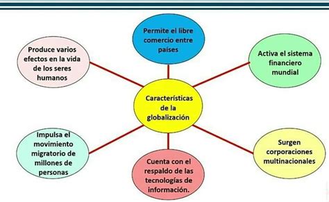 Realice Una Rueda De Atributos Con La Lectura Anterir El Orden Colonial