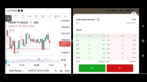 Bank Nifty Nifty Cripto Bitcoin Dow Jones Future Live Charts With