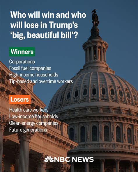 NBC - The Republican-controlled House on Thursday passed a