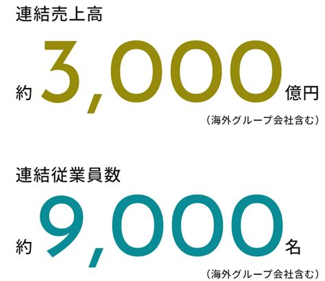 日立産機システムを知る日立産機システム 新卒採用情報