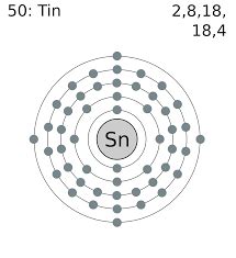 Tin Electron Configuration (Sn) with Orbital Diagram