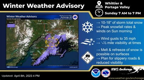 Nws Anchorage On Twitter Winter Weather Advisories Have Been Issued