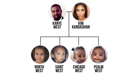 The Kardashian-Jenner Family Tree Is Seriously Complicated