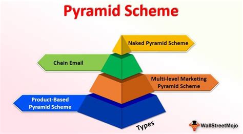 Pyramid Schemes? By Heidi Badenock - Asberth News Network