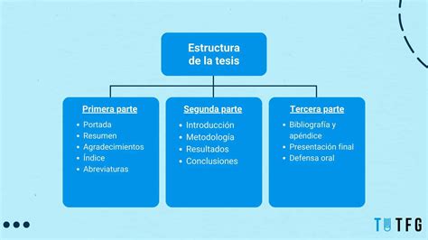 Requisitos Para HACER Una Tesis Doctoral TODO Lo Que NECESITAS SABER