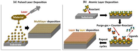 Challenges And Advancement In Direct Ammonia Solid Oxide Fuel Cells A